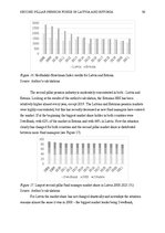 Diplomdarbs 'Comparison of the market of second pillar pension funds in Latvia and Estonia', 38.