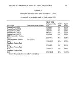 Diplomdarbs 'Comparison of the market of second pillar pension funds in Latvia and Estonia', 50.
