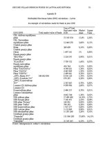Diplomdarbs 'Comparison of the market of second pillar pension funds in Latvia and Estonia', 51.