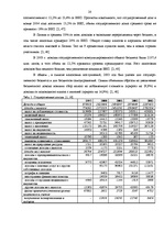 Referāts 'Цели и инструменты фискальной политики', 20.