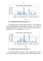 Diplomdarbs 'AAS "Gjensidige Baltic" filiāles "X" saimnieciskās darbības analīze un pilnveido', 50.