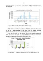 Diplomdarbs 'AAS "Gjensidige Baltic" filiāles "X" saimnieciskās darbības analīze un pilnveido', 51.