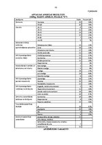 Diplomdarbs 'AAS "Gjensidige Baltic" filiāles "X" saimnieciskās darbības analīze un pilnveido', 86.