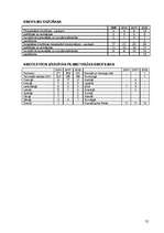 Referāts 'Kultūra', 10.