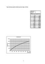 Konspekts 'Radioviļņu izplatīšanās troposfērā', 3.