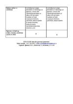 Paraugs 'Sponorēšanas piedāvājuma paraugs', 3.