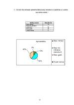 Referāts 'Tirgus vides novērtējums', 18.