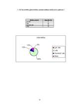 Referāts 'Tirgus vides novērtējums', 20.