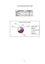 Referāts 'Tirgus vides novērtējums', 21.