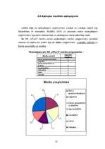 Referāts 'Tirgus vides novērtējums', 22.