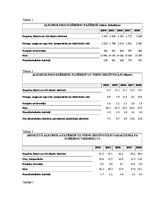 Referāts 'Alkoholisko dzērienu patēriņš Latvijā un citās Eiropas valstīs', 9.