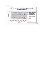 Referāts 'Alkoholisko dzērienu patēriņš Latvijā un citās Eiropas valstīs', 11.