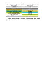 Referāts 'Formālā un neformālā līdera personības raksturojošās īpašības', 26.