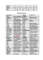 Referāts 'Maskavas Olimpiskās spēles', 5.