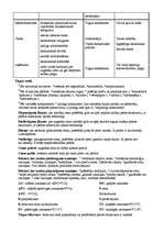 Konspekts 'Biznesa ekonomiskie pamati', 2.