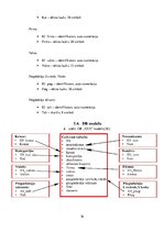 Referāts 'Datu bāze ziedu salonam', 16.