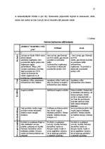 Diplomdarbs 'Mārketinga komunikāciju plāns a/s "Dzintars" kosmētikas sērijai "NA"', 23.