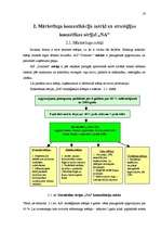 Diplomdarbs 'Mārketinga komunikāciju plāns a/s "Dzintars" kosmētikas sērijai "NA"', 28.