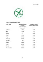 Referāts 'Bezglutēna produktu lietošanas paradumi sabiedrībā', 33.