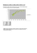 Konspekts 'Kvantitatīvās metodes ekonomikā. 3.praktiskais darbs', 2.