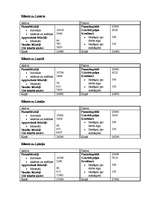 Biznesa plāns 'SIA "Sun Set"', 7.