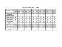 Biznesa plāns 'SIA "Sun Set"', 11.