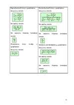 Referāts 'Regresijas un korelācijas analīze', 31.