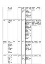 Referāts 'Malārija', 21.