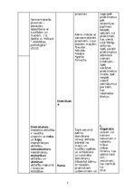 Konspekts 'Attīstības psiholoģijas tabula', 3.