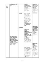 Konspekts 'Attīstības psiholoģijas tabula', 4.