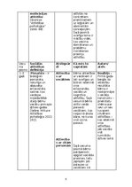Konspekts 'Attīstības psiholoģijas tabula', 6.