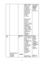 Konspekts 'Attīstības psiholoģijas tabula', 8.
