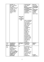 Konspekts 'Attīstības psiholoģijas tabula', 9.