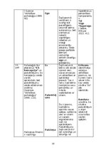 Konspekts 'Attīstības psiholoģijas tabula', 10.