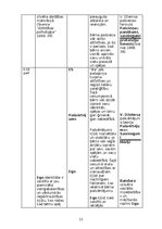 Konspekts 'Attīstības psiholoģijas tabula', 11.