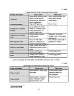 Prakses atskaite 'Danske Bank AS filiāle Latvijā', 16.