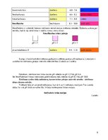 Konspekts 'Kvantitatīvā analīze', 8.