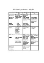 Konspekts 'Vidusskolas attīstība plāns no 2011. līdz 2014.gadam', 4.