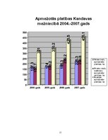 Referāts 'Nocirsto un atjaunoto mežu platību salīdzinājums Kandavas mežniecībā', 17.