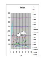 Paraugs 'Vidējas ietilpības autobuss. Mercedes-Benz Tourino Euro4', 7.