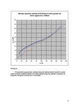 Paraugs 'Vidējas ietilpības autobuss. Mercedes-Benz Tourino Euro4', 18.