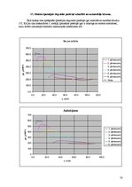 Paraugs 'Vidējas ietilpības autobuss. Mercedes-Benz Tourino Euro4', 20.