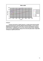 Paraugs 'Vidējas ietilpības autobuss. Mercedes-Benz Tourino Euro4', 23.