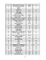 Biznesa plāns 'Ēdināšanas uzņēmuma tehnoloģiskais projekts', 9.