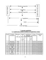 Biznesa plāns 'Ēdināšanas uzņēmuma tehnoloģiskais projekts', 12.