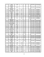 Biznesa plāns 'Ēdināšanas uzņēmuma tehnoloģiskais projekts', 13.