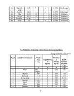 Biznesa plāns 'Ēdināšanas uzņēmuma tehnoloģiskais projekts', 14.