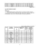 Biznesa plāns 'Ēdināšanas uzņēmuma tehnoloģiskais projekts', 15.