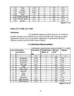 Biznesa plāns 'Ēdināšanas uzņēmuma tehnoloģiskais projekts', 16.