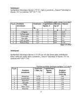 Biznesa plāns 'Ēdināšanas uzņēmuma tehnoloģiskais projekts', 17.